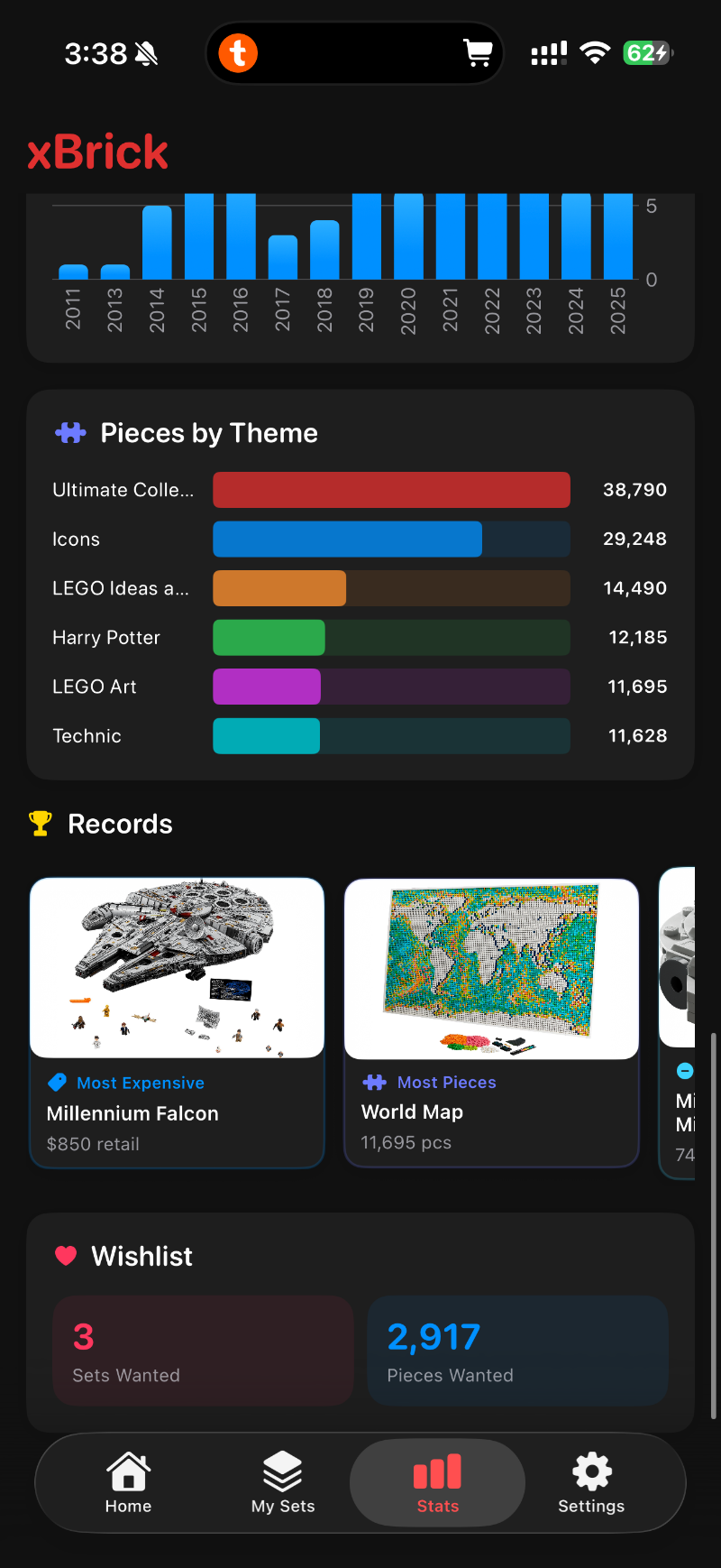 Stats — sets by year and pieces by theme, plus record holders